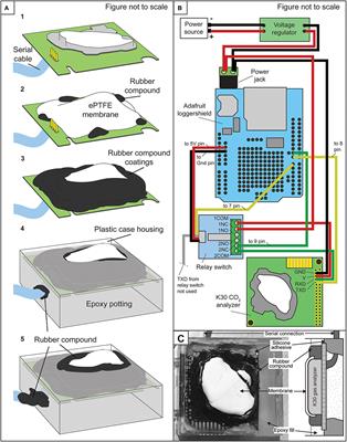 Monitoring Atmospheric, Soil, and Dissolved CO2 Using a Low-Cost, Arduino Monitoring Platform (CO2-LAMP): Theory, Fabrication, and Operation